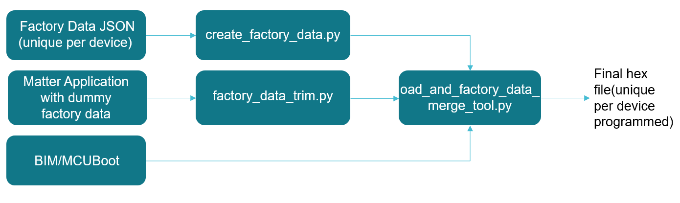 Block Diagram